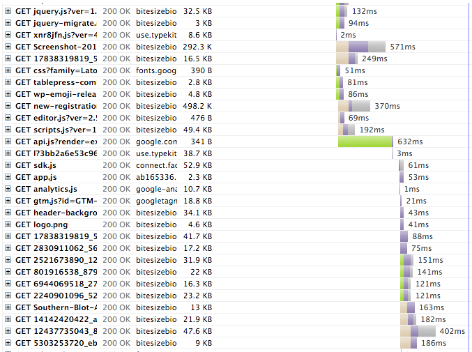 GTmetrix waterfall chart