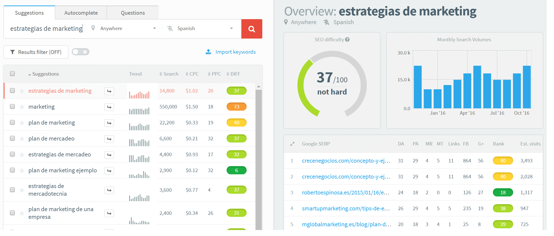 Spanish keyword volume Spanish Keyword-Volumen