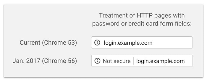 Chrome Advertencia de “No es Seguro” Enero 2017.