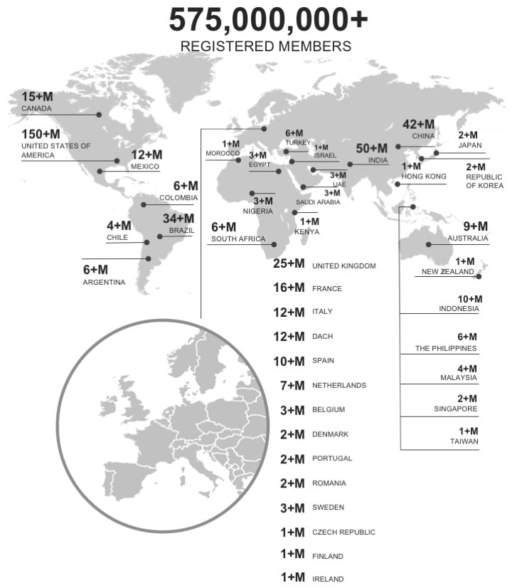 Usuarios registrados de LinkedIn 
