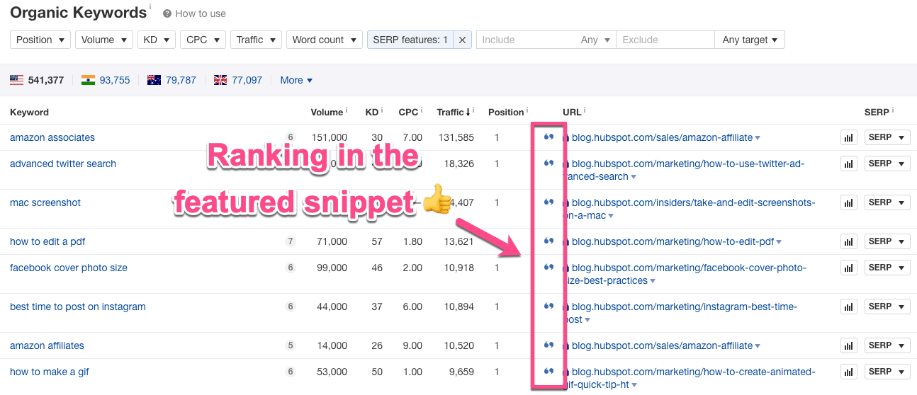 Clasificación de snippets destacados en Ahrefs