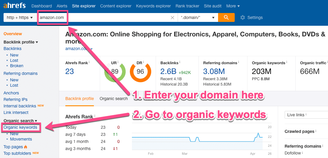 Palabras claves orgánicas de Ahrefs