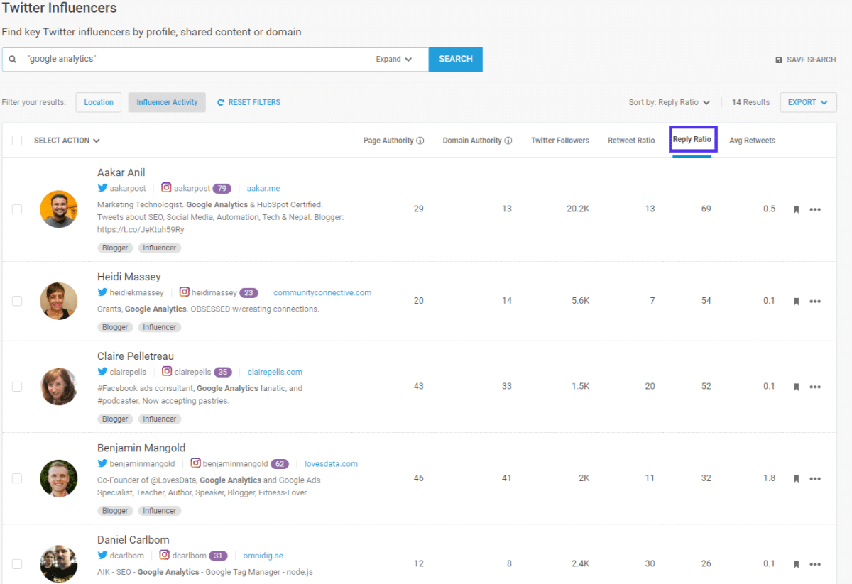 Buzzsumo : Infleunceurs Twitter triés par taux de réponse