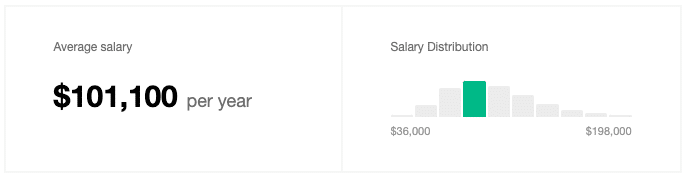 Salaire d'un développeur web senior