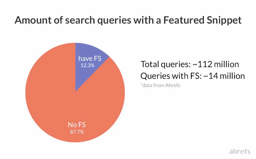 Query di ricerca con snippet