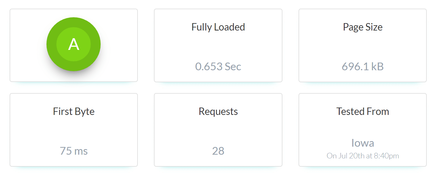 Site Relic Snelheidstest