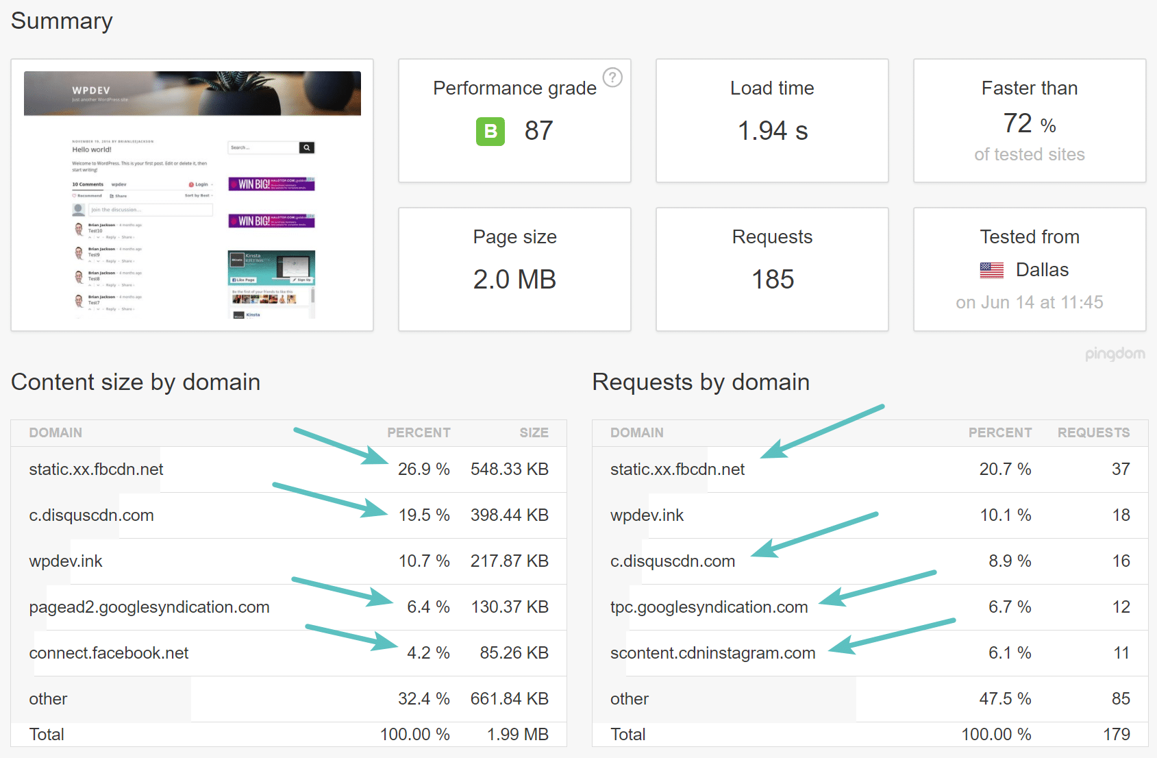 Pingdom external services Servicios externos de Pingdom