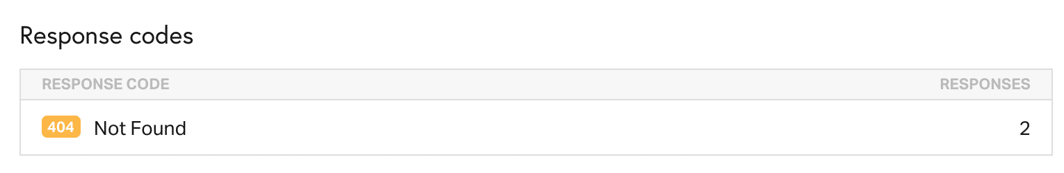 Ejemplo de código de respuesta 404 de Pingdom