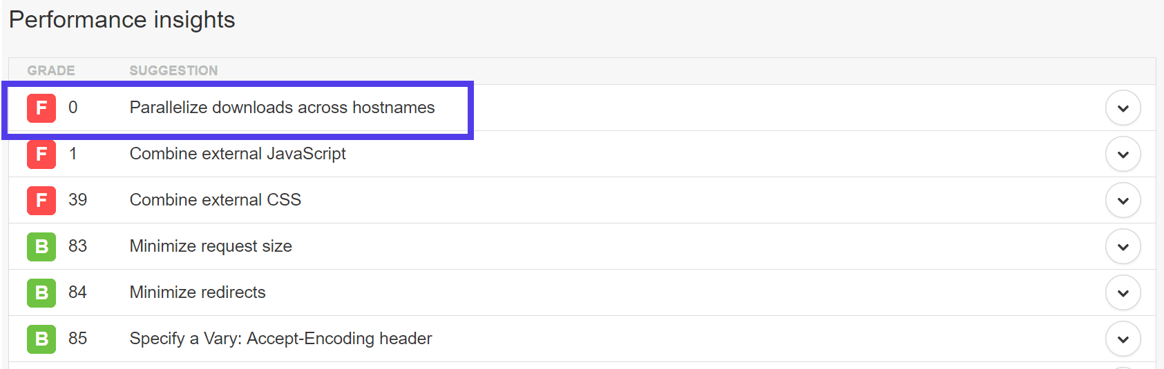 Advertencia sobre la paralización de descargas entre nombres de host