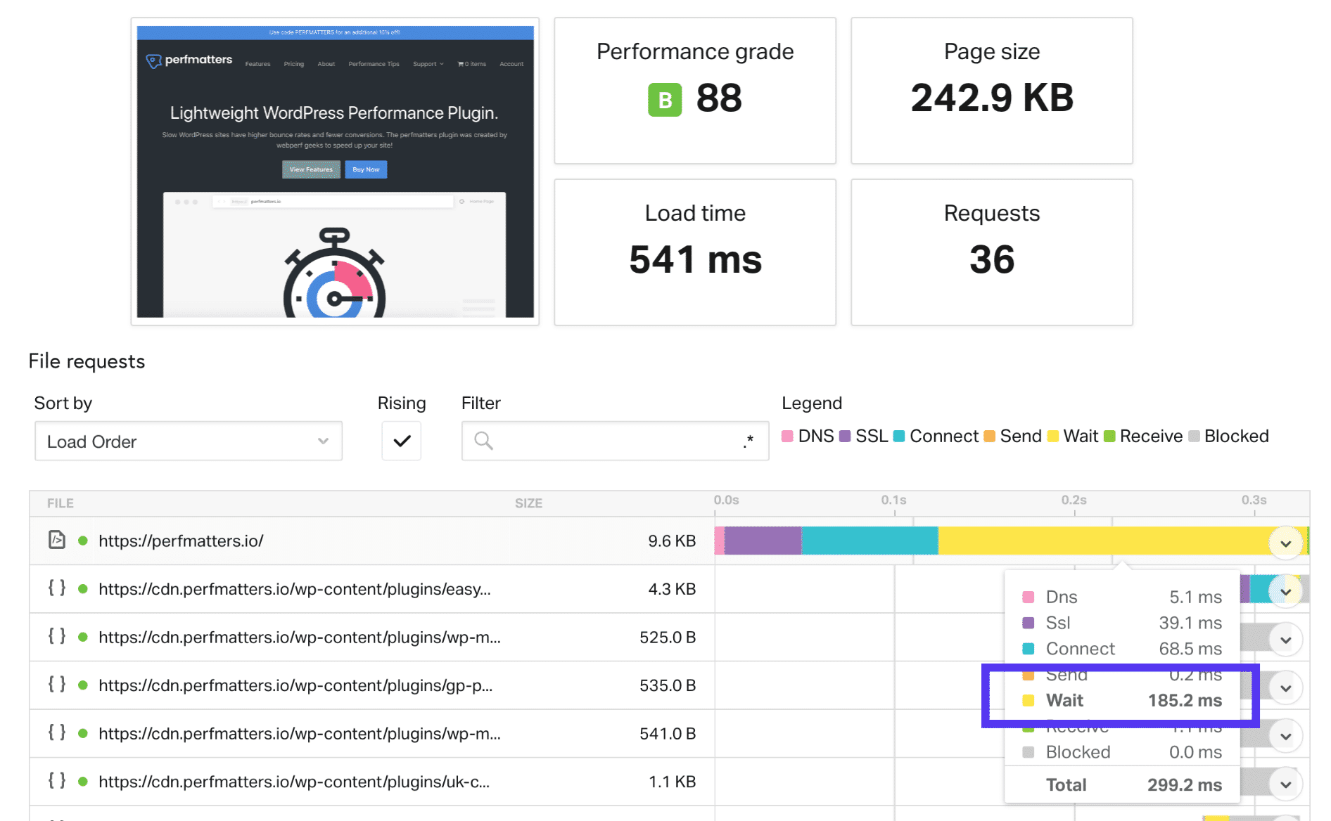 Pingdom TTFB sin la caché de WordPress