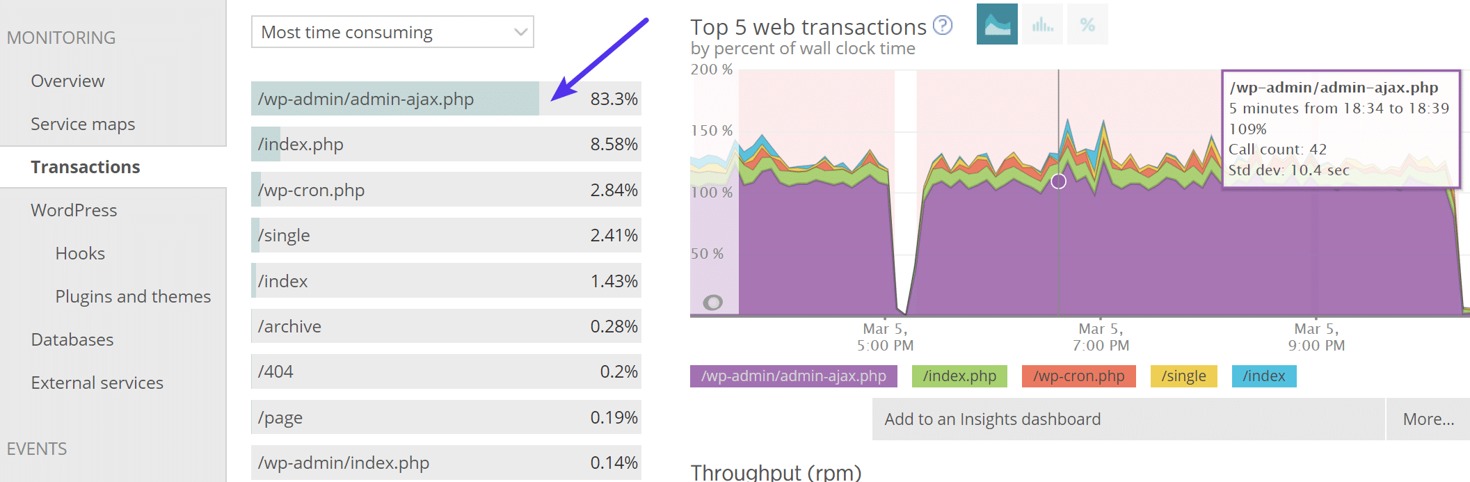 New Relic admin-ajax.php Problem.