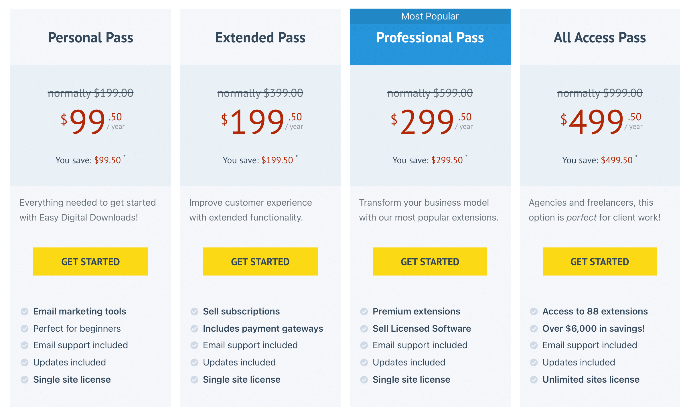Paquetes de Easy Digital Downloads (facturados anualmente)