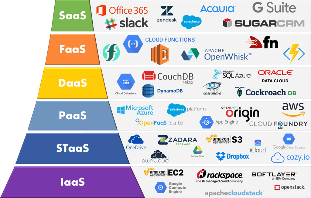 Cloud Computing Unternehmen und Dienstleistungen