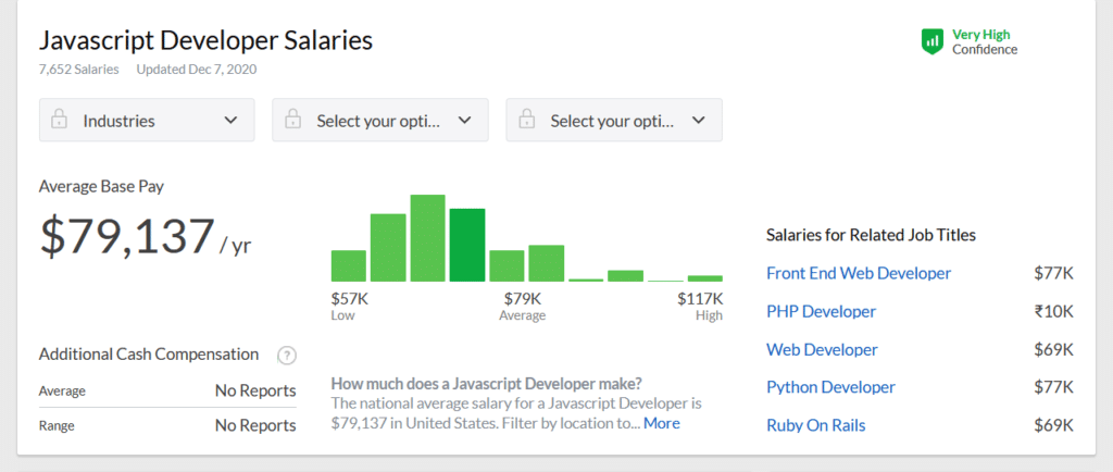 JavaScript Entwickler Gehälter, Glassdoor.com