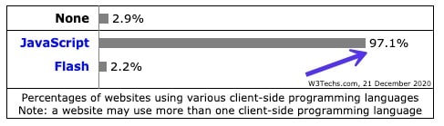 W3Techs Client-seitige Programmiersprachen