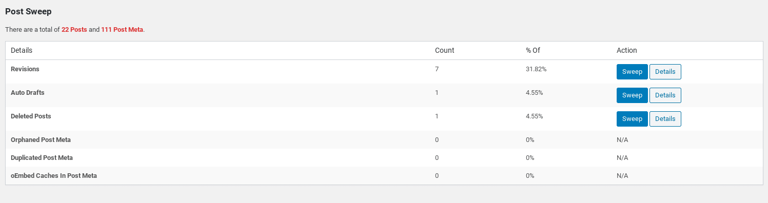 A tela do plugin WP-Sweep