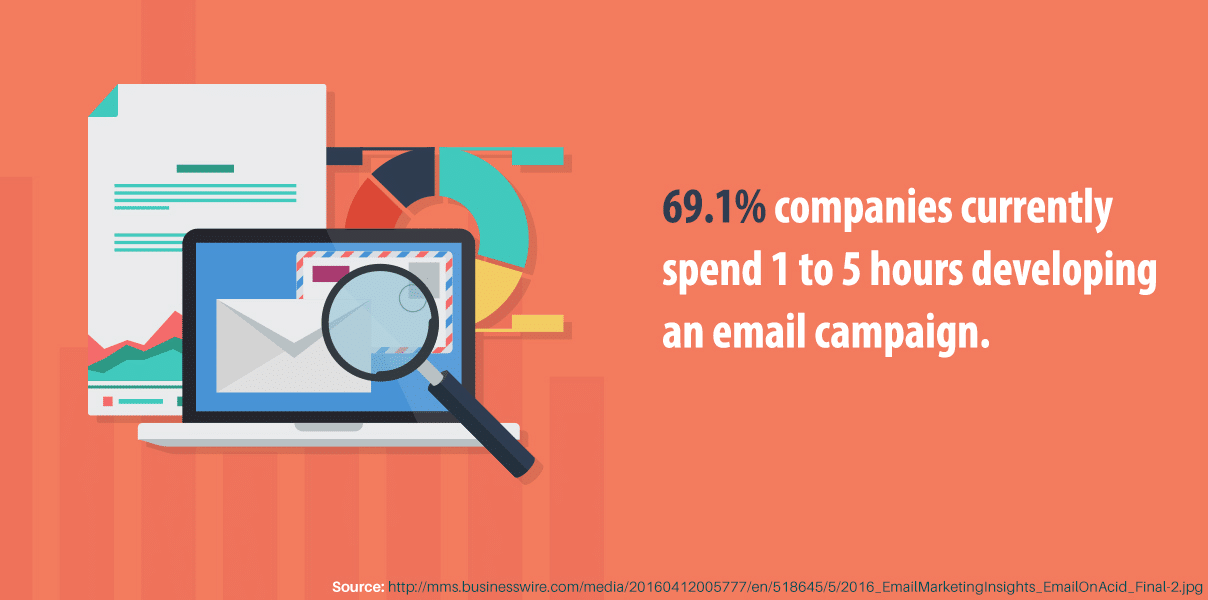 Campagne di email marketing