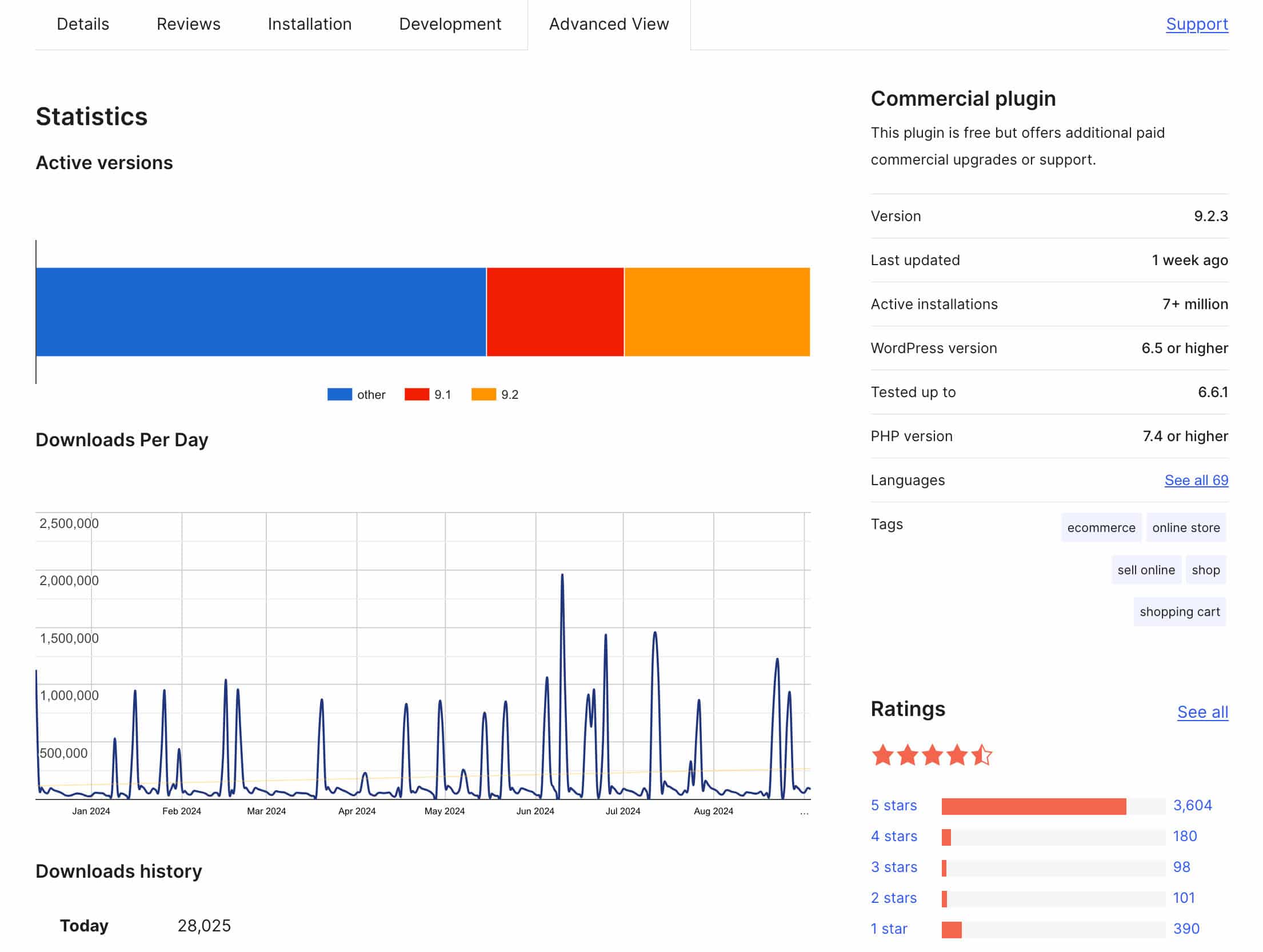 Detalles técnicos del plugin WooCommerce