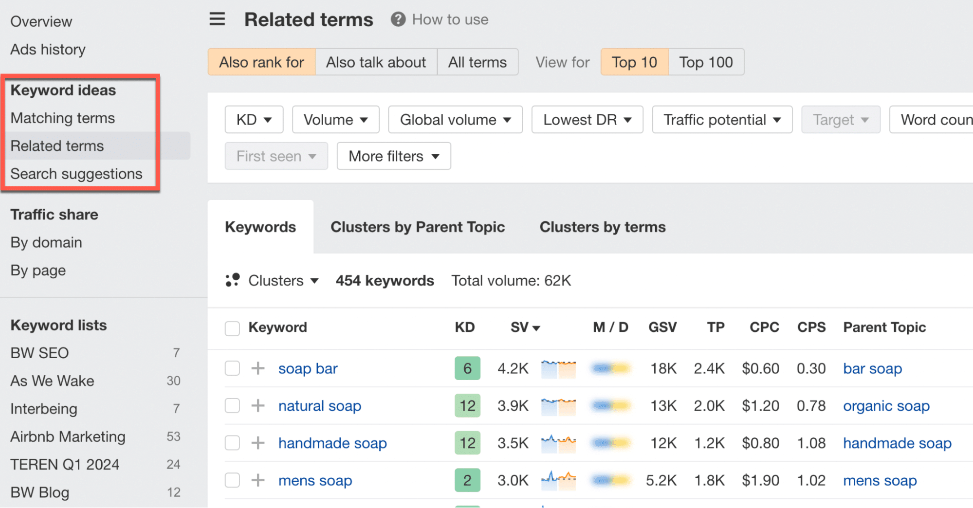 Ahrefs Keyword-Ideen-Tool