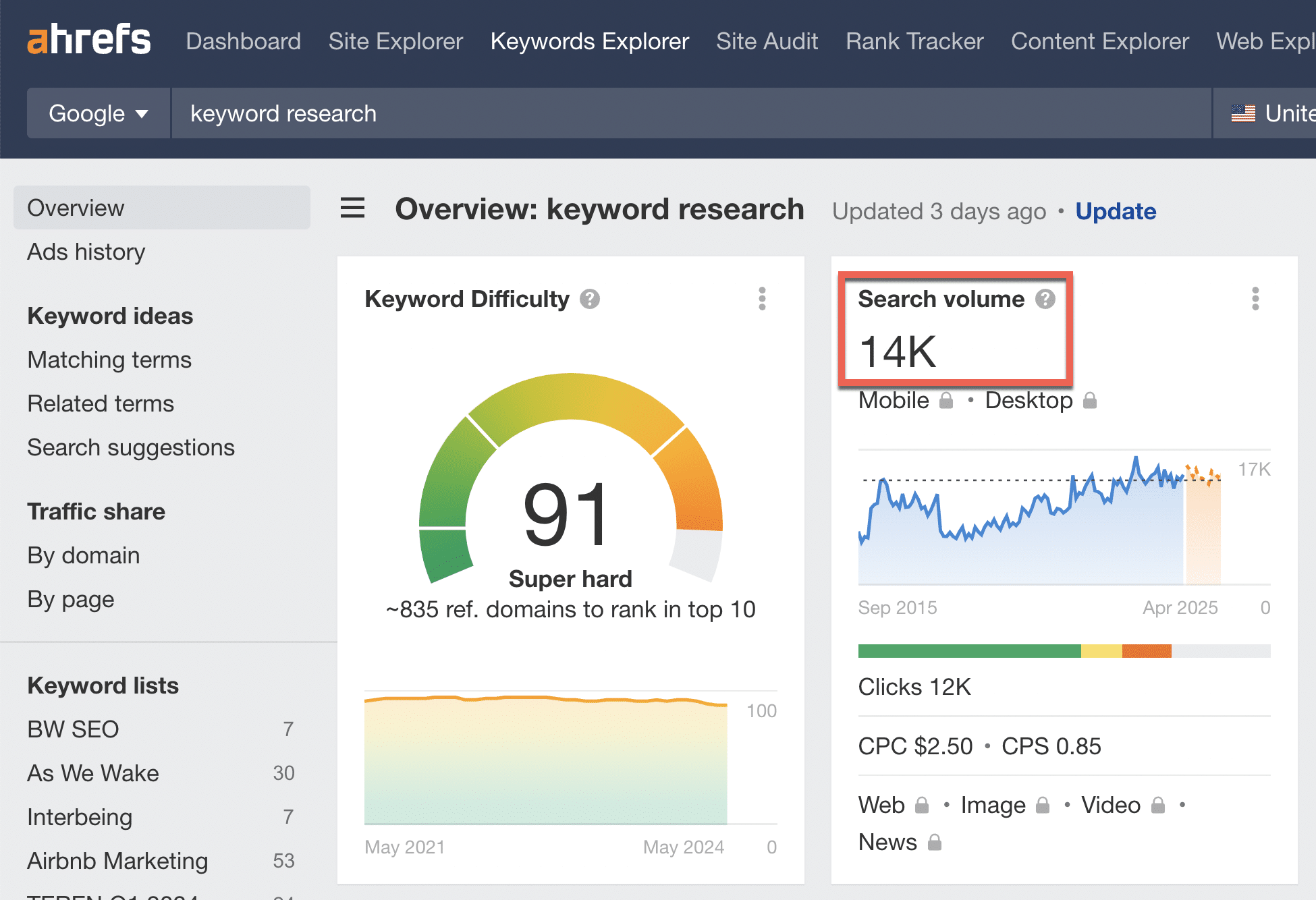 Ahrefs Keyword-Suchvolumen