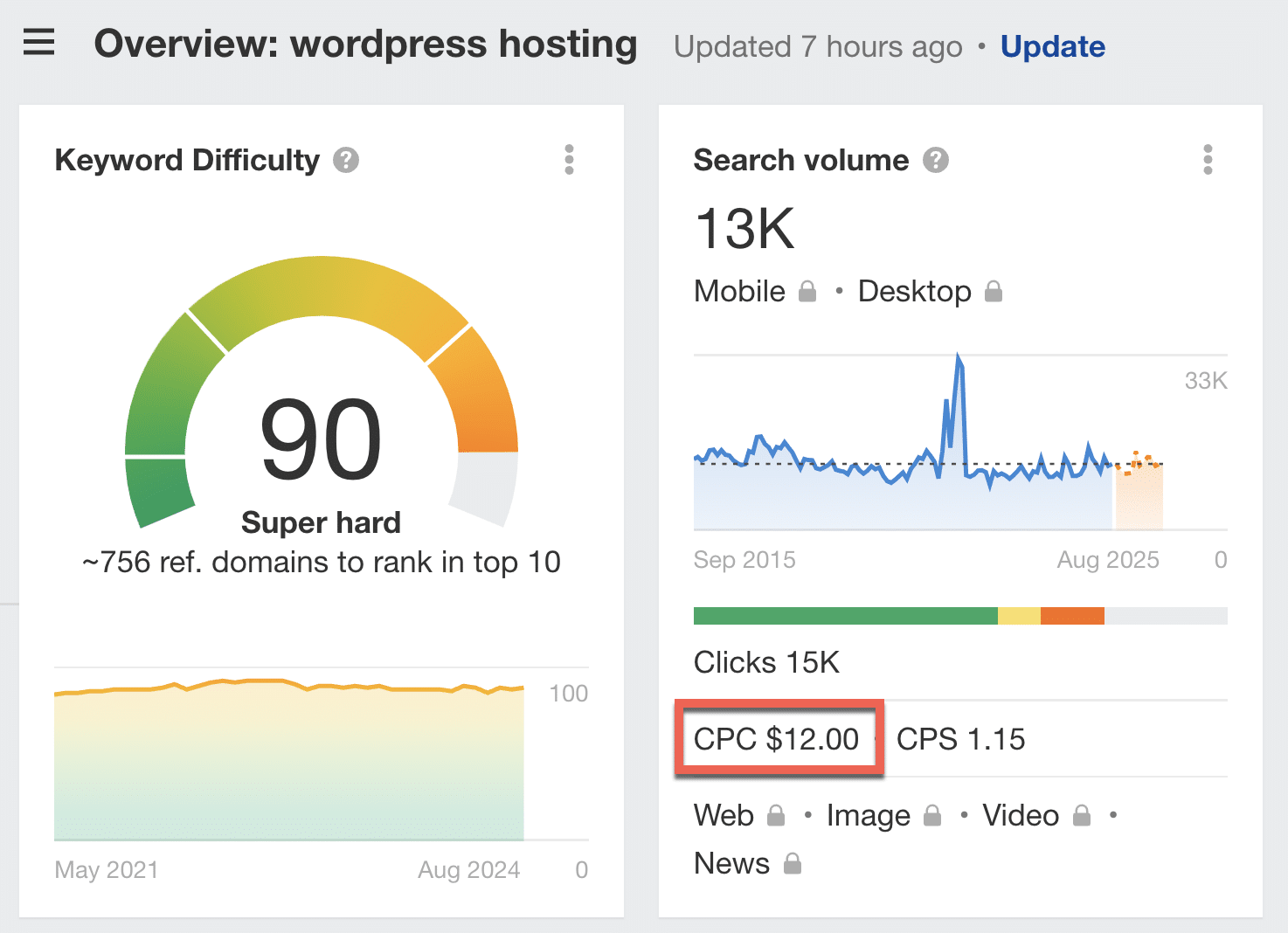 Beispiel für ein Keyword mit hohem CPC