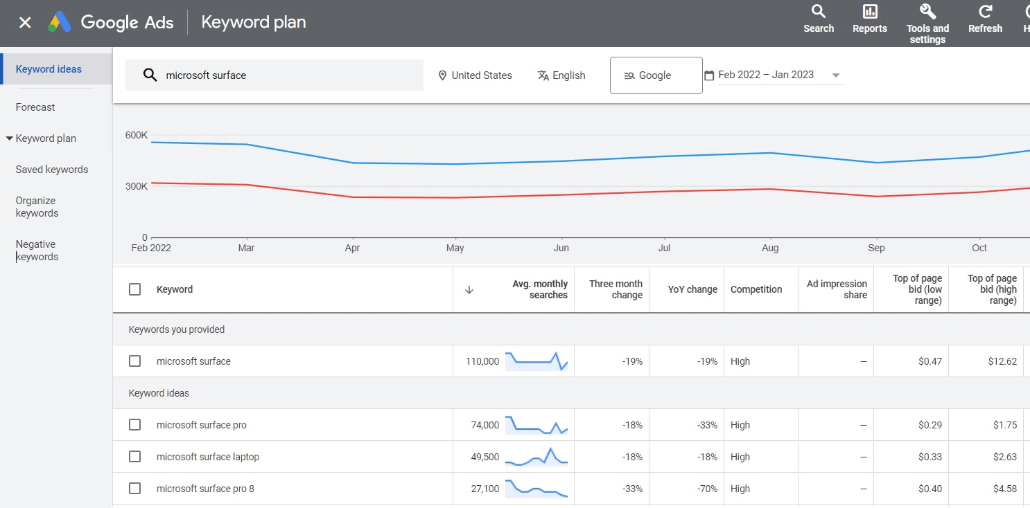 Google Keyword-Planer