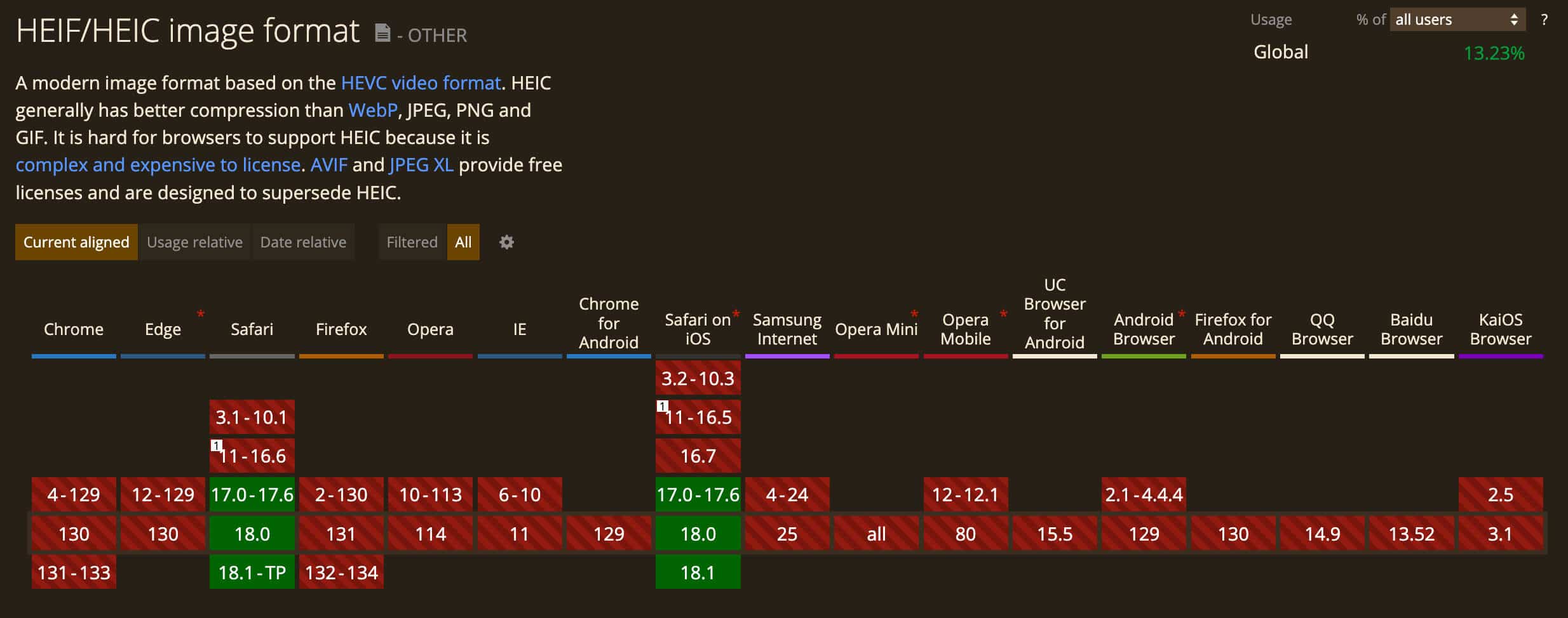 Compatibilidad del navegador con el formato de imagen HEIF/HEIC