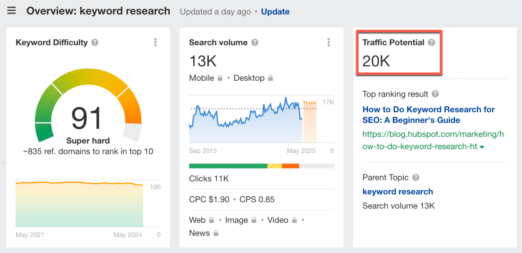 Google Keyword-Planer