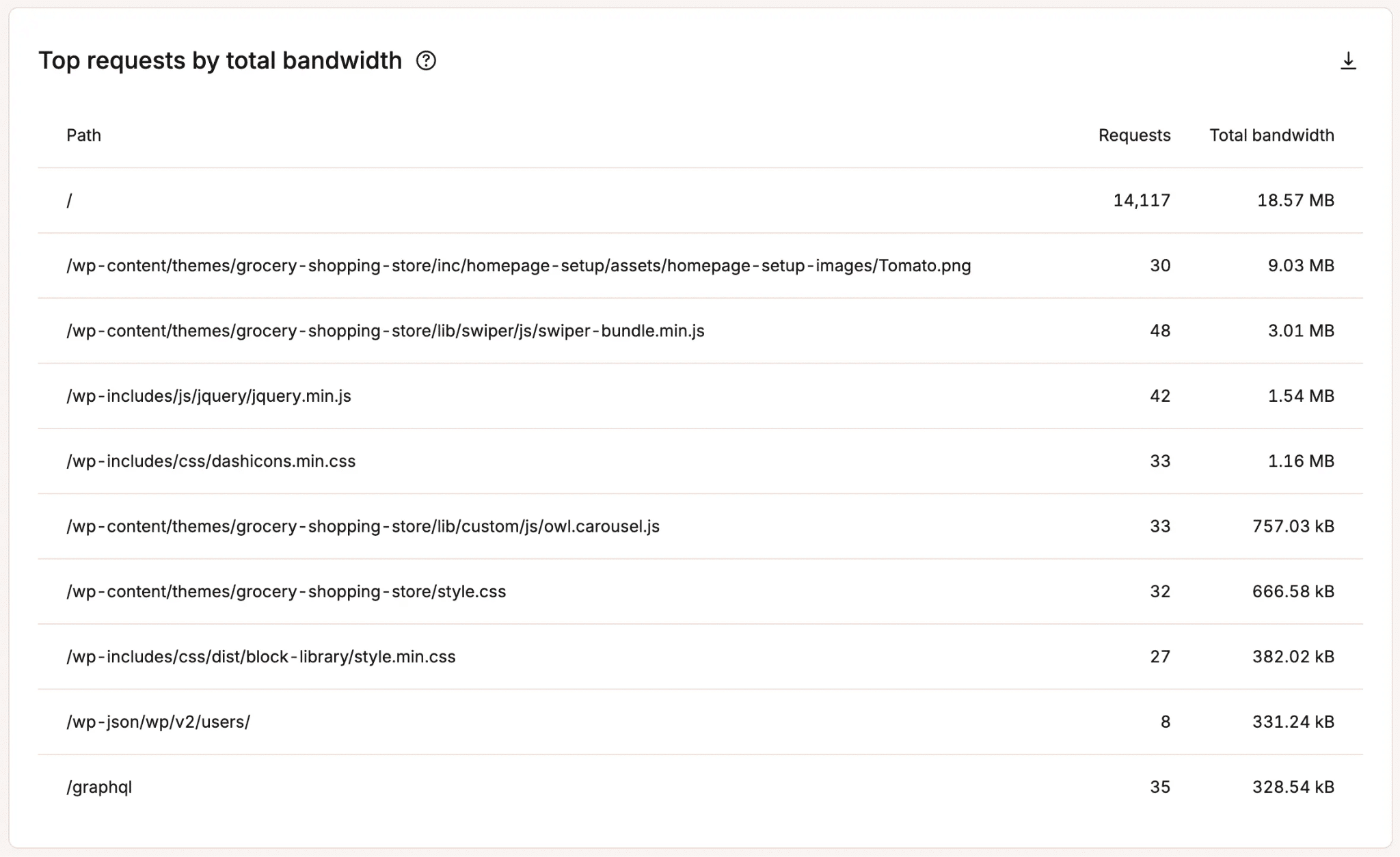 Las solicitudes más frecuentes de Kinsta por ancho de banda